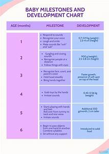 Free Basic Baby Milestones Chart Pdf Template Net