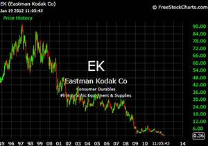 Eastman Kodak Chart A Visual Reference Of Charts Chart Master