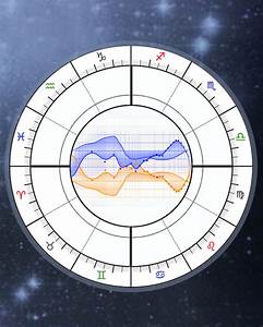 Navamsa D9 Chart Vedic Astrology Online Calculator 9th Harmonic
