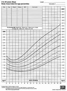 Bmi For Age Growth Chart Calculator Aljism Blog