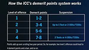 An Explainer Of Icc 39 S Demerit Points System Espn