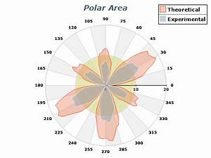 Net Polar Chart Area Line Point Polar Chart Gallery Nevron