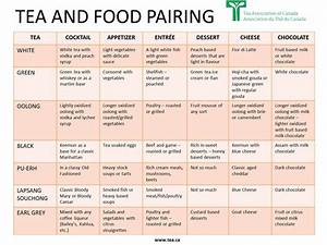 Tea Pairing Chart Tea And It 39 S Charm Pinterest Later Charts And