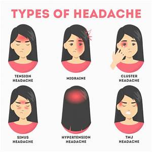 Headache Location Meaning Behind The Eyes Side Of Head More