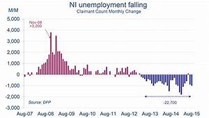 Ni S Labour Market In 3 Charts