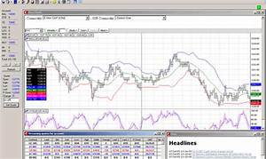 Mf Global Xpress Charts Zaner Commodities Futures Forex And Cash