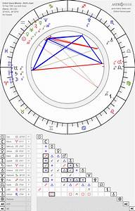 Birth Chart Of Chloë Grace Moretz Astrology Horoscope