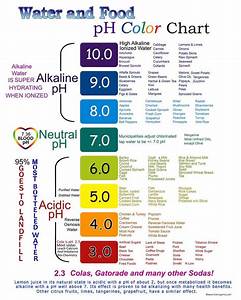 Ph Color Chart 1 14 Colorxml