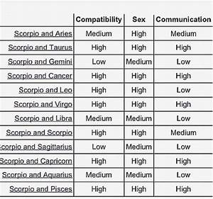 Rising Sign Compatibility Chart