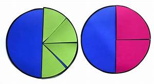 Using A Personal Pie Chart To Visualize Fractions Freebie The