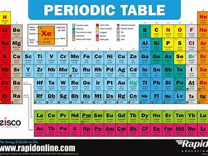 Free Periodic Table Poster Teaching Resources