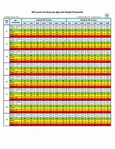 Bp Levels By Age And Height Percentile Chart Free Download
