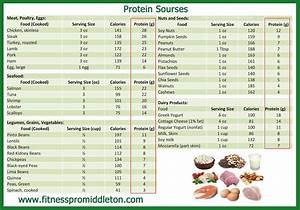 Protein Grams Per Serving Chart Protein Chart Protein Serving Size