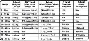 Cefdinir Dosage Chart Pediatric