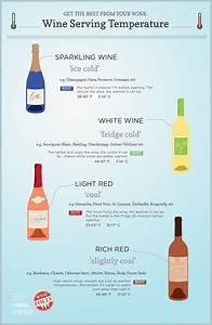 What Is The Ideal Temperature To Store And Serve Wine
