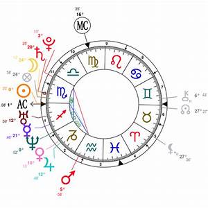 Sagittarius Johansson Astrology Birth Chart