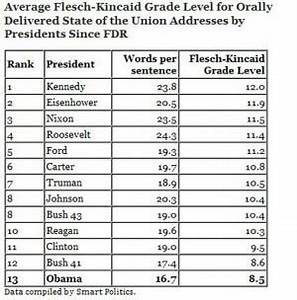 Obama S State Of The Union Address Was At Eighth Grade Reading Level
