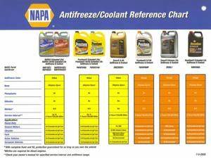 How To Inspect Your Antifreeze Coolant