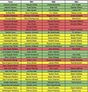 2020 Pre Nfl Draft Running Back Depth Chart Football