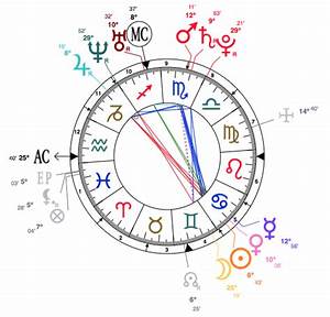 Celebrity Astrology Cancer Khloe Is Aquarius Rising See