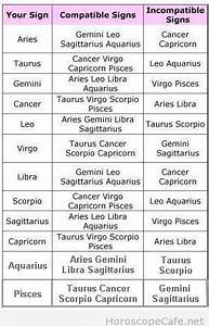 90 Amazing Pisces Compatibility Chart Friendship Insectza