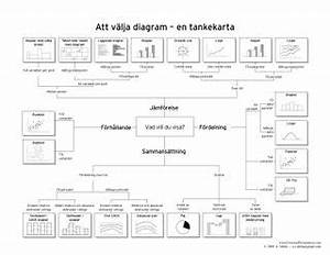 Chart Chooser In Swedish Extreme Presentation