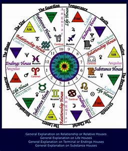 Astrology Wheel With All The Astrological Signs Numerology Calculation