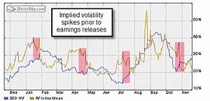 Comparing Implied Volatility And Historical Volatility During