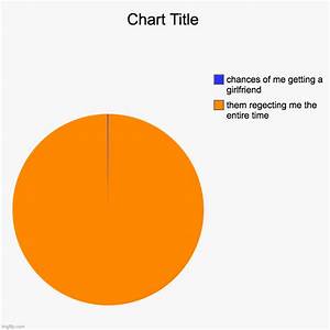 Image Tagged In Charts Pie Charts Imgflip