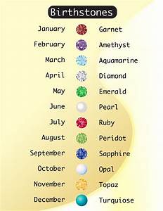Birthstones Exposed Uncovering The Truth Behind Crystals The Zodiac