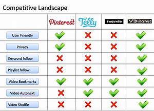 Pin On Ux Competitive Analysis