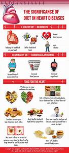The Significance Of Diet In Heart Diseases Infographic Kauvery Hospital