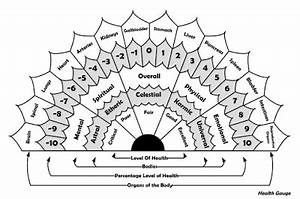 free printable pendulum charts collection reveal your spark