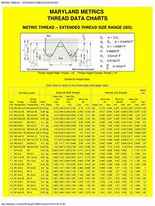 Md Chart Fill Out Sign Online Dochub