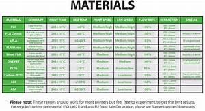 Filamentive 3d Printing Filament Material Guide