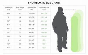 Snowboard Chart By Height