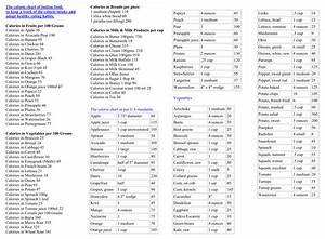 5 Best Images Of Printable Food Calorie Chart Pdf Printable Food