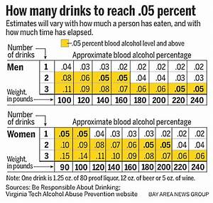 Feds Propose Changes To Blood Alcohol Level Popular Fidelity