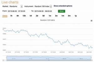 fxstreet forex rates kyxenyvoluwes web fc2 com