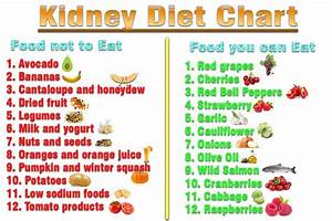 Kidney Diet Plan For Kidney Disease Patient Kidney Disease Diet