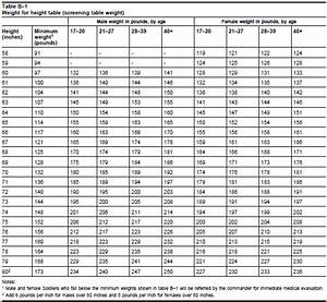 Army Regulation Apft Score Chart