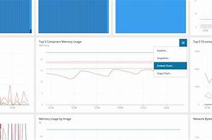 Embedded Charts Appoptics Knowledge Base