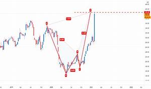 Sbin Stock Price And Chart Nse Sbin Tradingview India