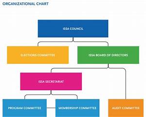 Organizational Chart Issa