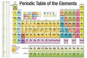Periodic Table Chart Periodic Table Of Elements And Chemistry