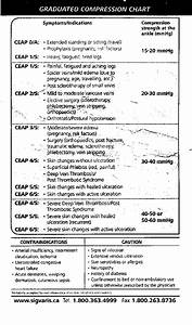 Sigvaris Rx Pad With Graduated Compression Chart