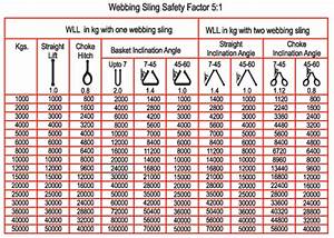 Web Slings Ferreterro India Pvt Ltd