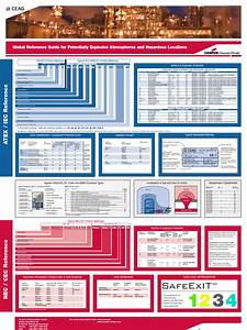 hazardous area table iec nec nema cooper crouse hinds pdf gases