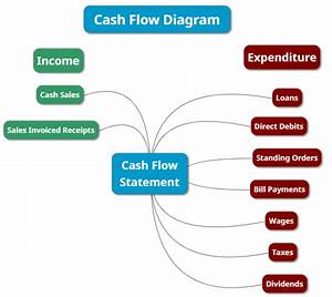 What Is A Cash Flow Forecast Including Free Excel Template
