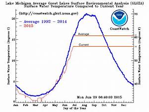When Lake Michigan Water Temperatures Will Warm Up For The Summer